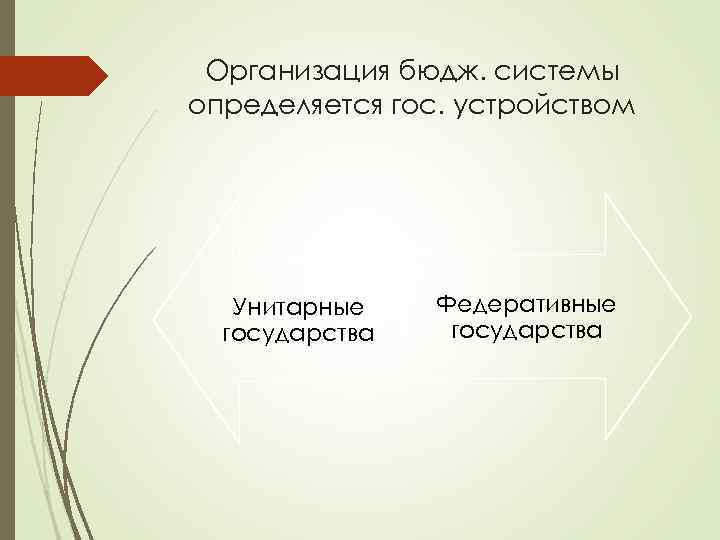 Организация бюдж. системы определяется гос. устройством Унитарные государства Федеративные государства 