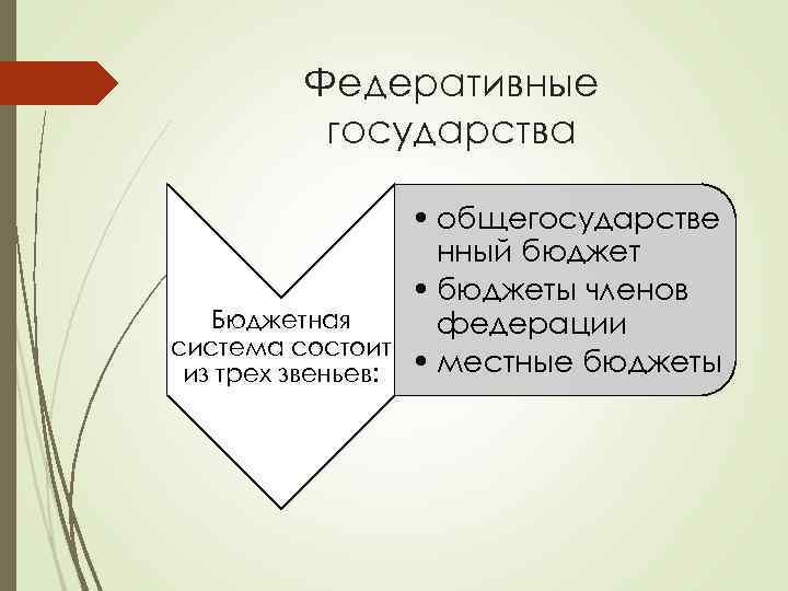 Федеративные государства • общегосударстве нный бюджет • бюджеты членов Бюджетная федерации система состоит из