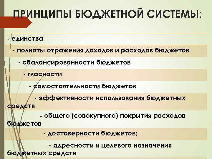 ПРИНЦИПЫ БЮДЖЕТНОЙ СИСТЕМЫ: - единства - полноты отражения доходов и расходов бюджетов - сбалансированности