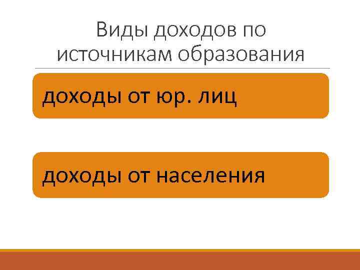 Виды доходов по источникам образования доходы от юр. лиц доходы от населения 