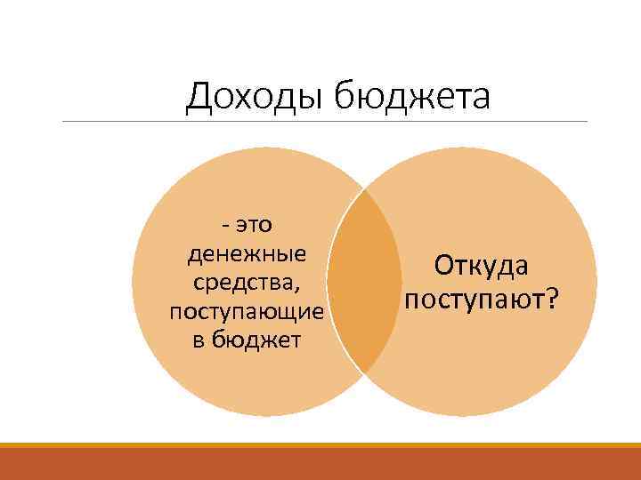 Доходы бюджета - это денежные средства, поступающие в бюджет Откуда поступают? 