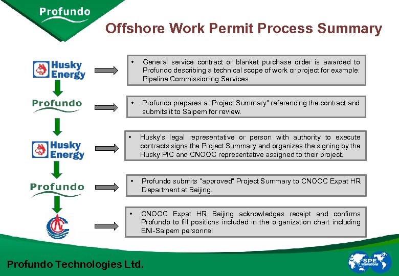 Offshore Work Permit Process Summary • General service contract or blanket purchase order is