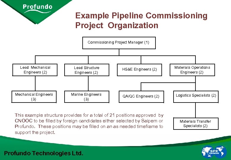 Example Pipeline Commissioning Project Organization Commissioning Project Manager (1) Lead Mechanical Engineers (2) Mechanical