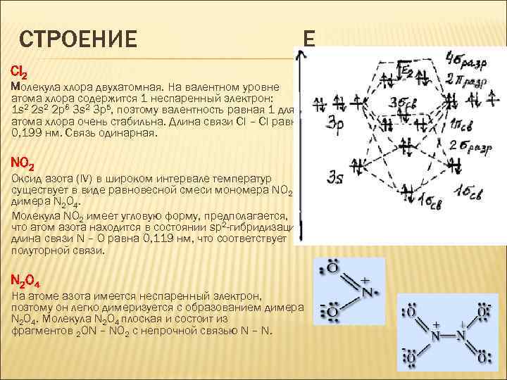 Схема образования молекулы хлора