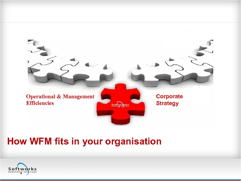 Operational & Management Efficiencies Corporate Strategy How WFM fits in your organisation 