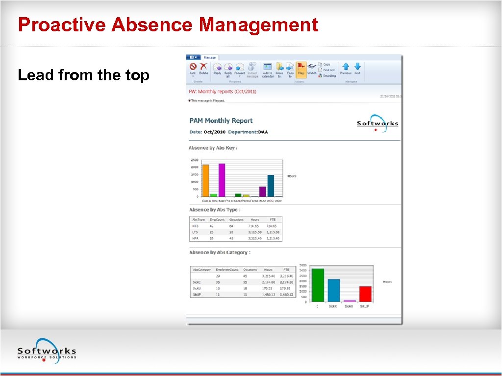Proactive Absence Management Lead from the top 