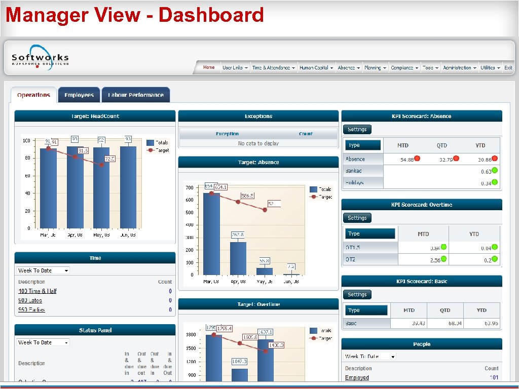 Manager View - Dashboard 