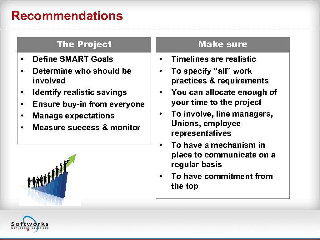 Recommendations The Project • • • Define SMART Goals Determine who should be involved