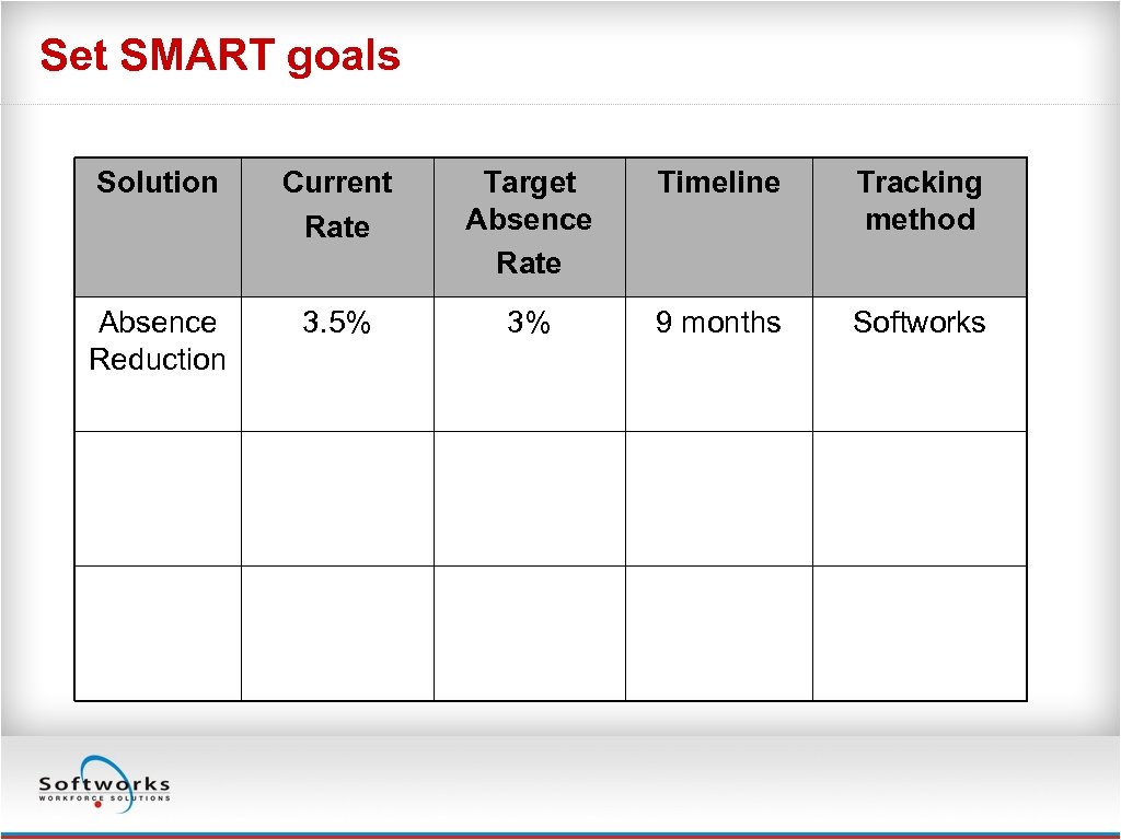 Set SMART goals Solution Current Rate Target Absence Rate Timeline Tracking method Absence Reduction