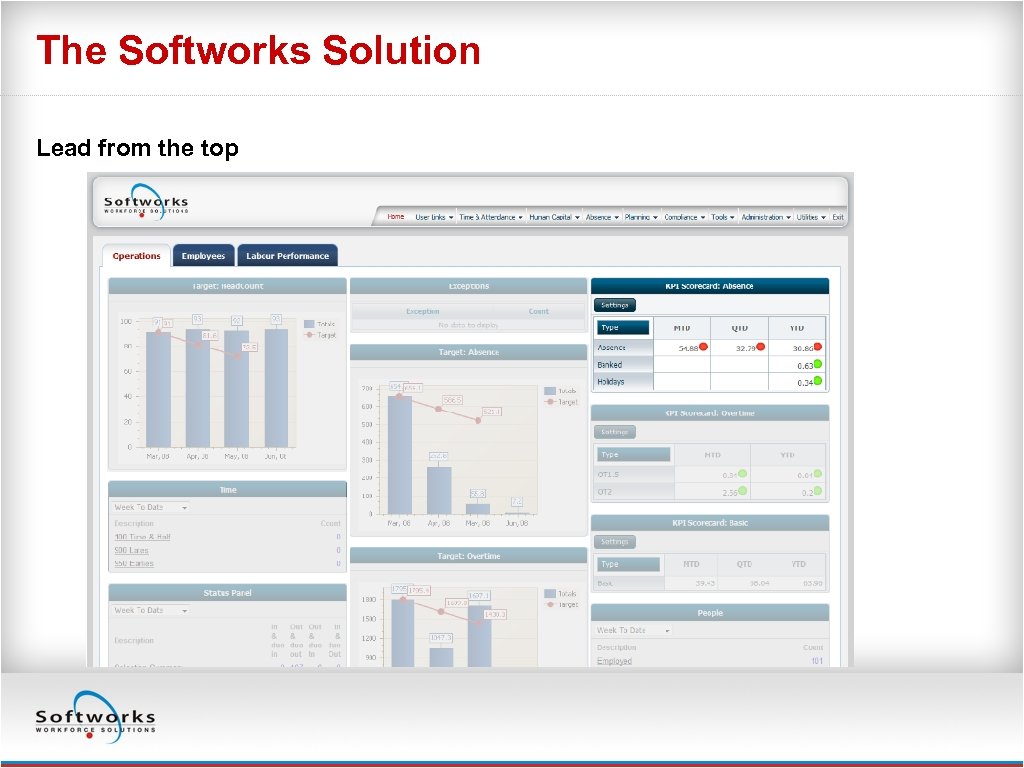 The Softworks Solution Lead from the top 