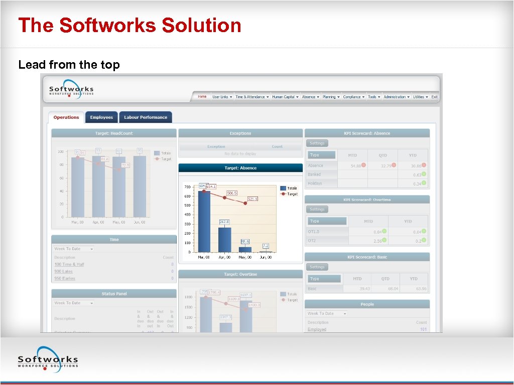 The Softworks Solution Lead from the top 