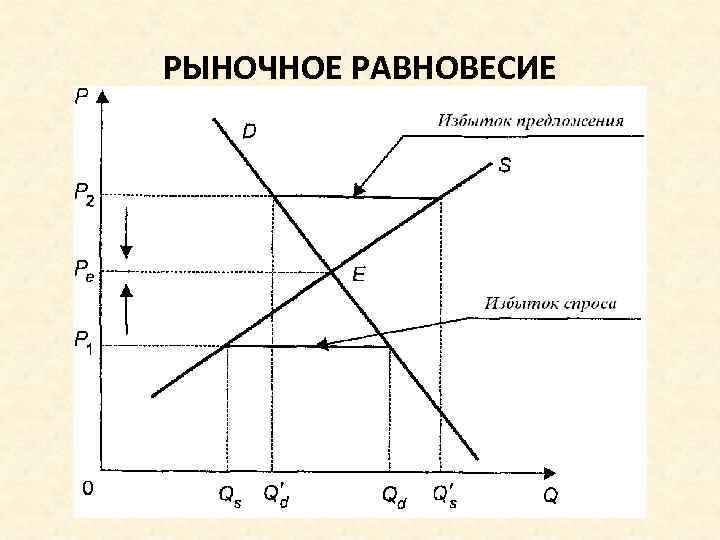 1 рыночный механизм