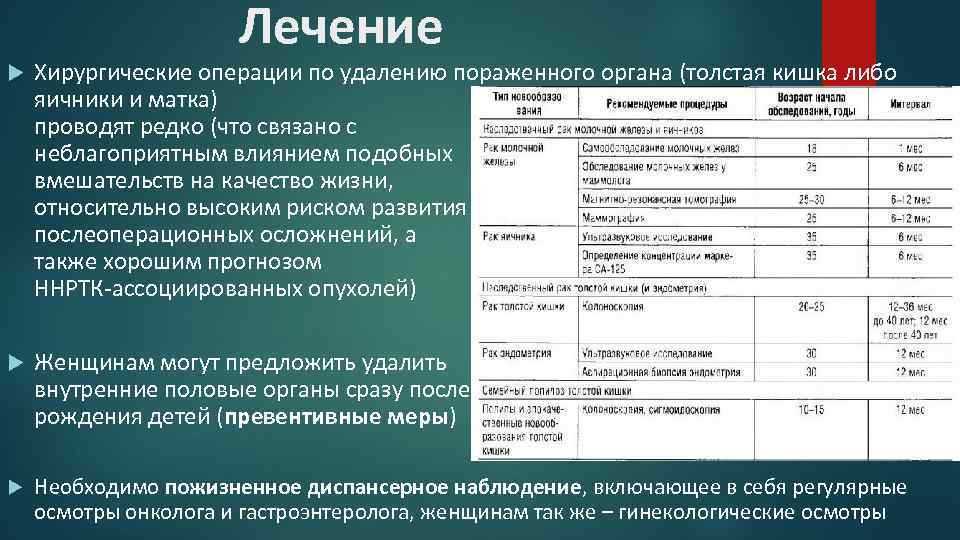 Лечение Хирургические операции по удалению пораженного органа (толстая кишка либо яичники и матка) проводят
