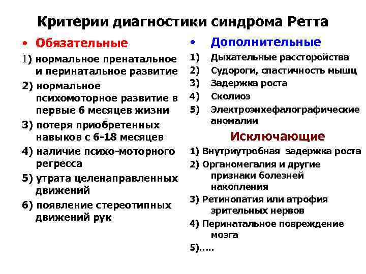 Критерии диагностики синдрома Ретта • Обязательные • Дополнительные 1) нормальное пренатальное и перинатальное развитие