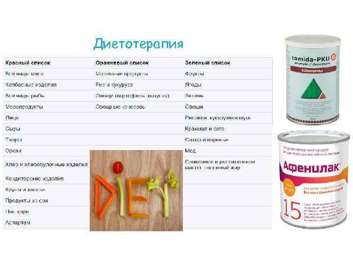 Диетотерапия 