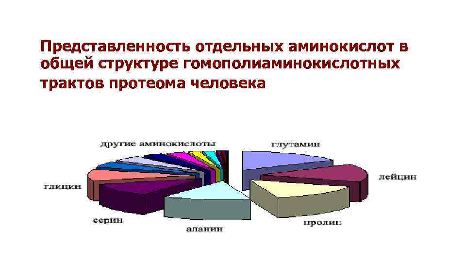 Представленность отдельных аминокислот в общей структуре гомополиаминокислотных трактов протеома человека 