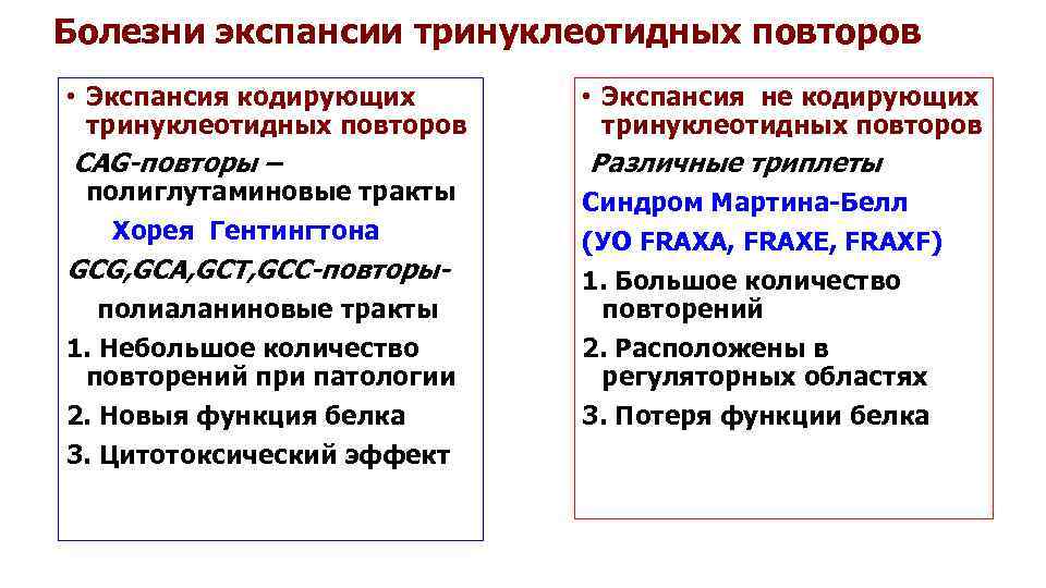 Примеры проявления экспансии в истории. Экспансия тринуклеотидных повторов. Болезни тринуклеотидных повторов. К болезням экспансии тринуклеотидных. Болезни экспансии.