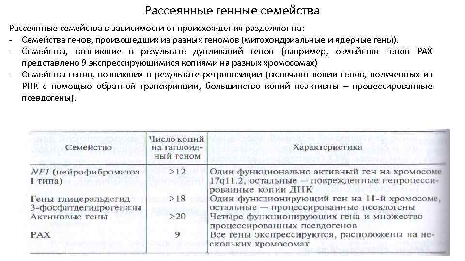 Рассеянные генные семейства Рассеянные семейства в зависимости от происхождения разделяют на: - Семейства генов,