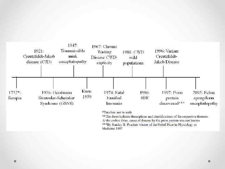 Структура, свойства и роль в развитии прионных болезней 