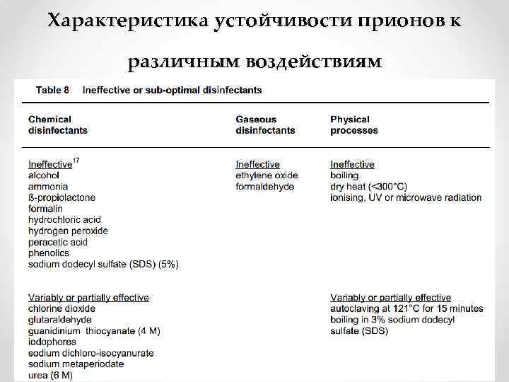 Характеристика устойчивости прионов к различным воздействиям 