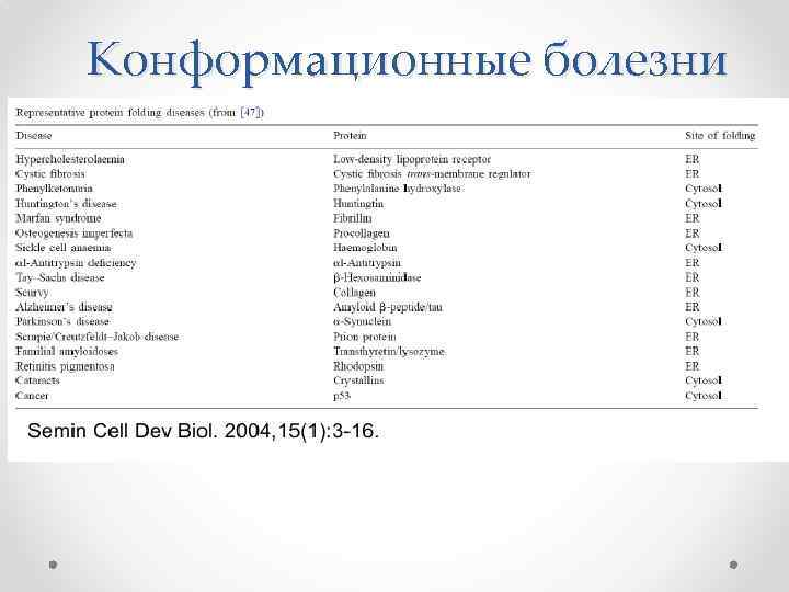 Конформационные болезни 