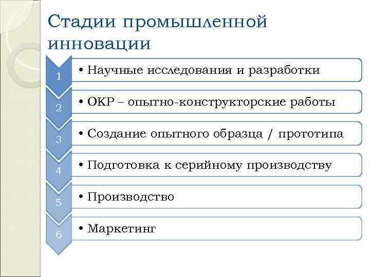 Разработка опытного образца