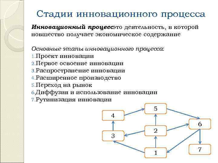 Инновационный проект основные этапы