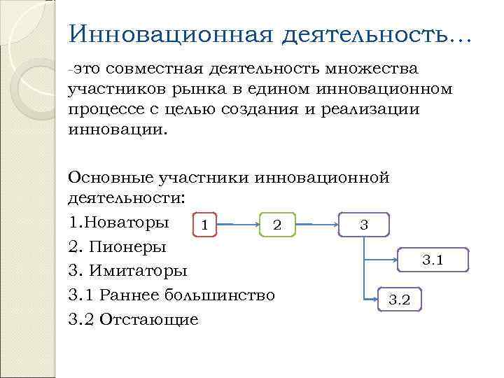 Инновационная деятельность… -это совместная деятельность множества участников рынка в едином инновационном процессе с целью