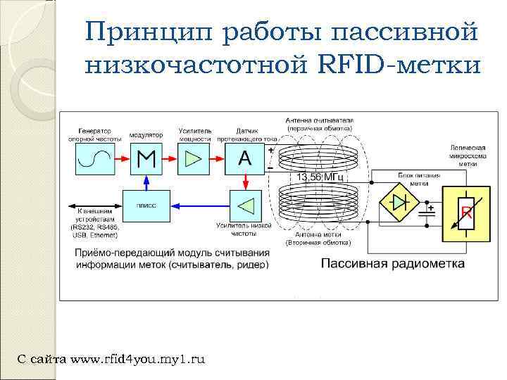 Пассивная работа это. Принцип работы логистики. Схема принципа работы пассивной решетки. Принцип действия пассивных химических лавочек относится на. Работа на пассиве.