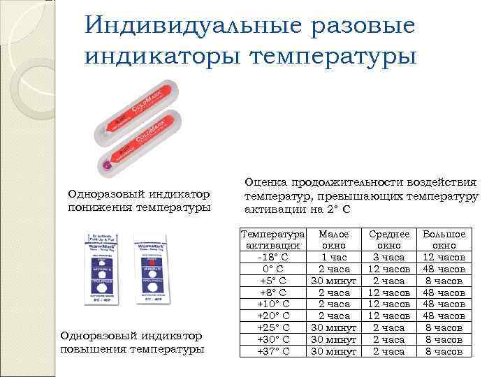 Вставь температура. Термохимический индикатор повышения температуры. Одноразовый индикатор повышения температуры. Температурный индикатор разовый. Электрический индикатор одноразовый.