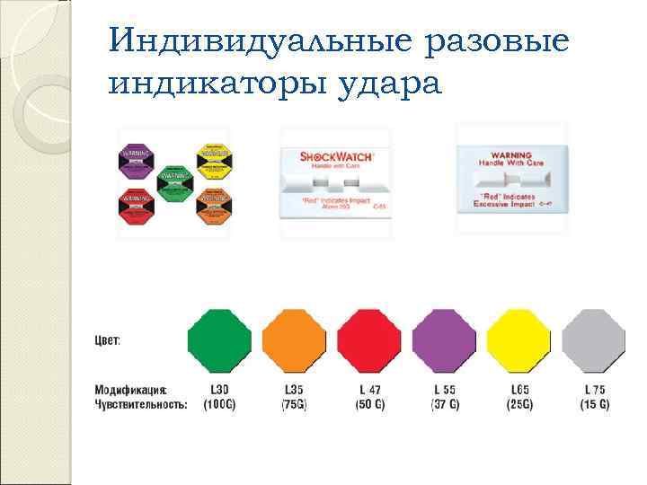 Индивидуальные разовые индикаторы удара 