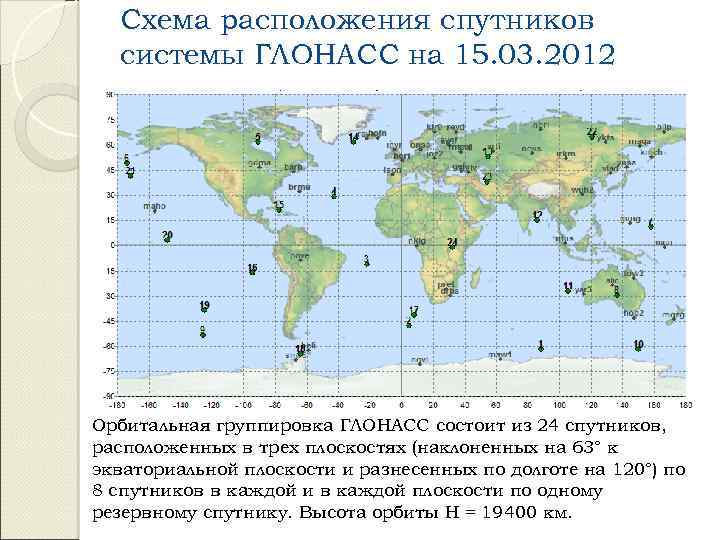 Схема расположения спутников системы ГЛОНАСС на 15. 03. 2012 Орбитальная группировка ГЛОНАСС состоит из