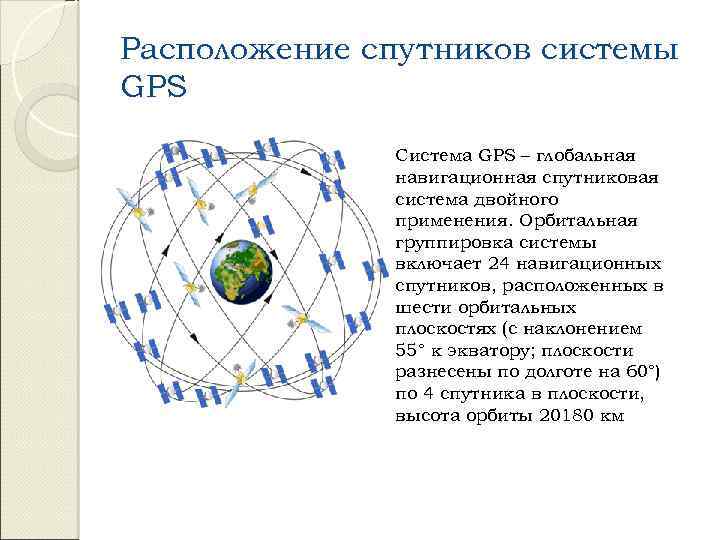 Система группировка. Орбитальные плоскости GPS. Орбитальная группировка наклонение. Сколько орбитальных плоскостей использует система GPS. Орбитальная группировка ресурс параметры наклонение.