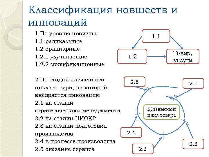 Классификация новшеств и инноваций 1 По уровню новизны: 1. 1 радикальные 1. 2 ординарные