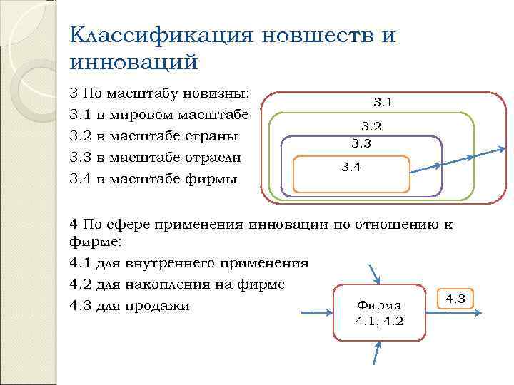 Классификация новшеств и инноваций 3 По масштабу новизны: 3. 1 в мировом масштабе 3.