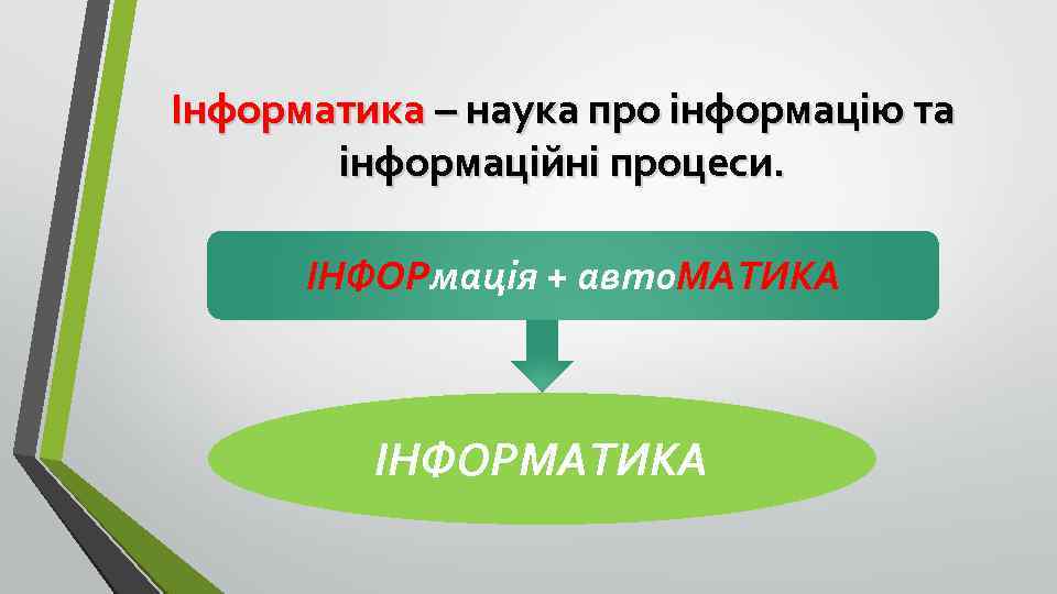 Інформатика – наука про інформацію та інформаційні процеси. ІНФОРмація + авто. МАТИКА ІНФОРМАТИКА 
