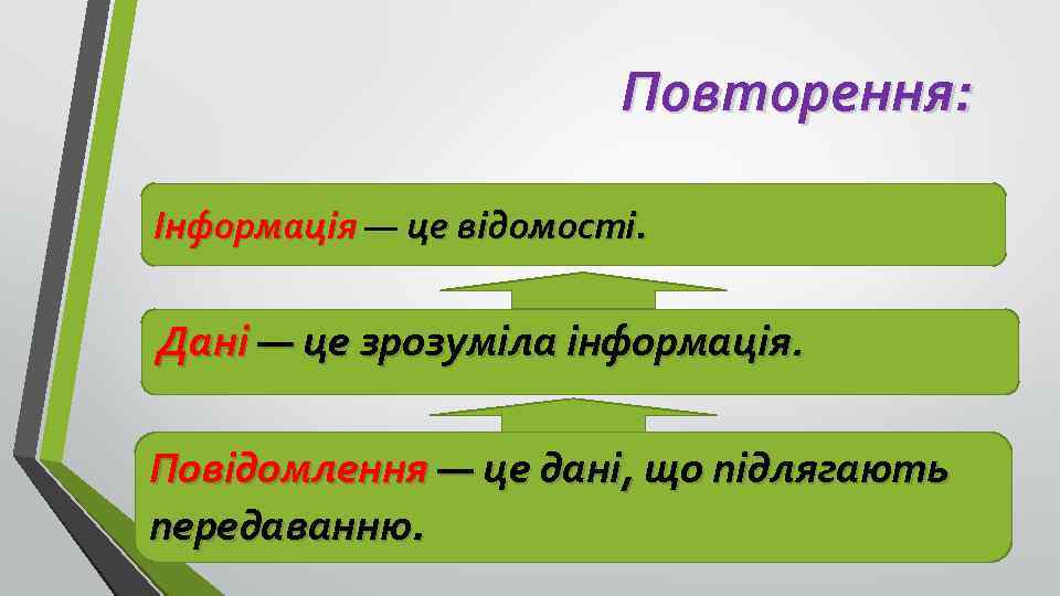 Повторення: Інформація — це відомості. Дані — це зрозуміла інформація. Повідомлення — це дані,