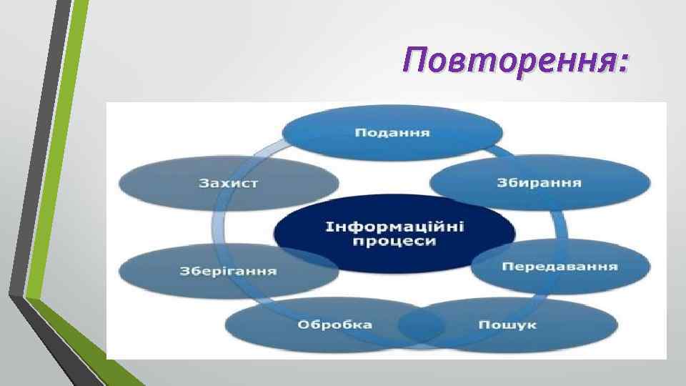 Повторення: 