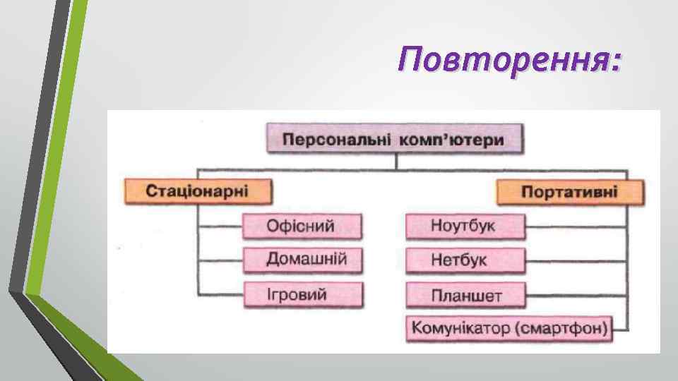 Повторення: 