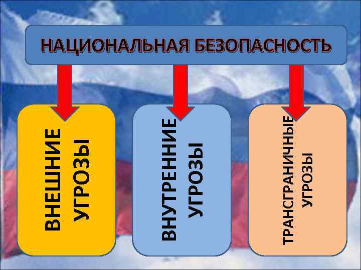 ВНУТРЕННИЕ УГРОЗЫ ВНЕШНИЕ УГРОЗЫ . ТРАНСГРАНИЧНЫЕ УГРОЗЫ НАЦИОНАЛЬНАЯ БЕЗОПАСНОСТЬ 