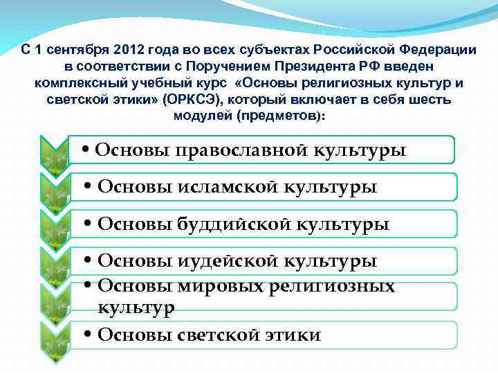 С 1 сентября 2012 года во всех субъектах Российской Федерации в соответствии с Поручением