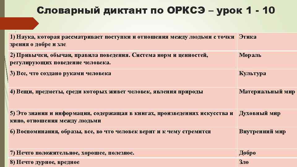 Конспект урока по орксэ