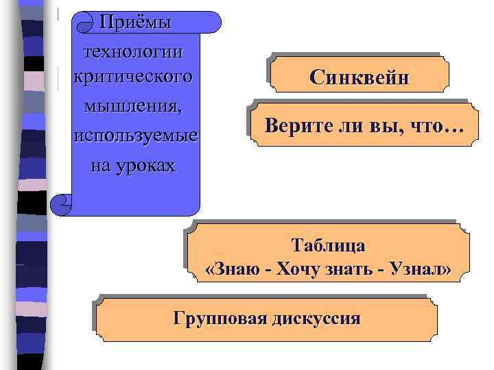 Приёмы технологии критического мышления, используемые на уроках Синквейн Верите ли вы, что… Таблица «Знаю