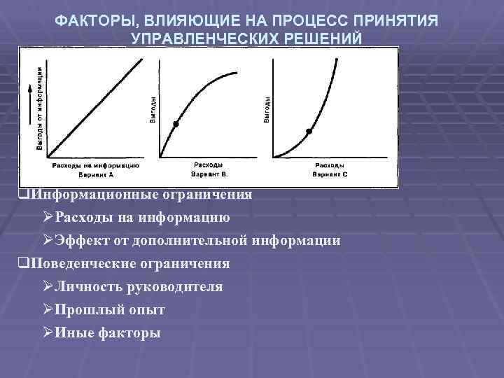 Факторы влияющие на процесс. Факторы влияющие на процесс принятия решений. Факторы влияющие на процесс принятия управленческих решений. Какие факторы влияют на процесс принятия решений. Какие факторы влияют на процесс принятия управленческих решений.