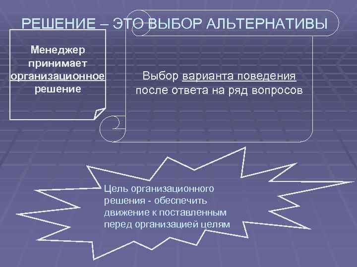 РЕШЕНИЕ – ЭТО ВЫБОР АЛЬТЕРНАТИВЫ Менеджер принимает организационное решение Выбор варианта поведения после ответа