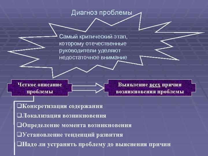 Диагноз проблемы Самый критический этап, которому отечественные руководители уделяют недостаточное внимание Четкое описание проблемы