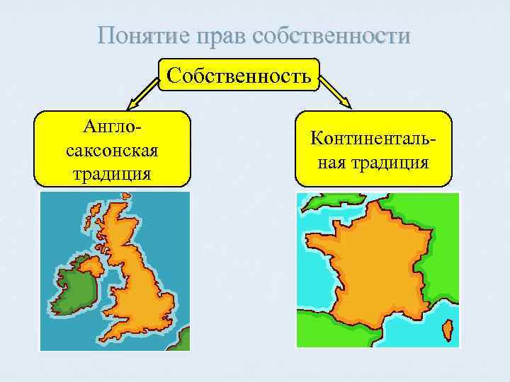 Понятие прав собственности Собственность Англосаксонская традиция Континентальная традиция 