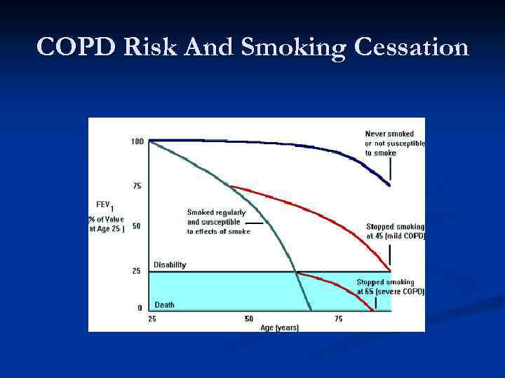 COPD Risk And Smoking Cessation 