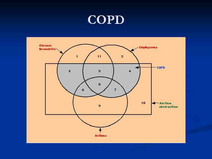 COPD 