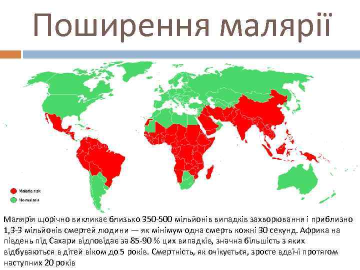 Поширення малярії Малярія щорічно викликає близько 350 -500 мільйонів випадків захворювання і приблизно 1,